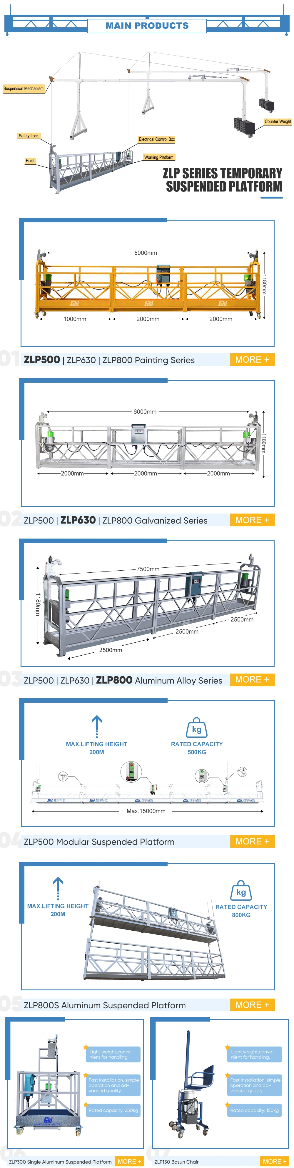 Building Facade Cleaning Electric Suspended Access Platform, Cradle, Gondola with CE Approved